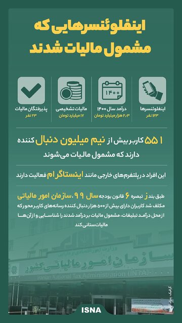 اینفوگرافیک / اینفلوئنسرهایی که مشمول مالیات شدند