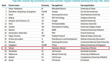 شهر تهران در بین ۱۰۰ خوشه برتر علم و فناوری دنیا