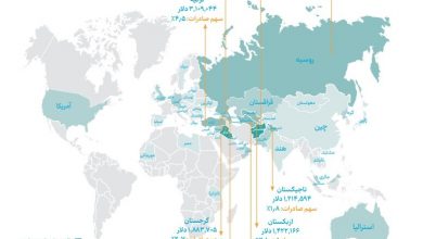 درآمدزایی ۶۹ میلیون دلاری محصولات نانویی ایران از محل صادرات