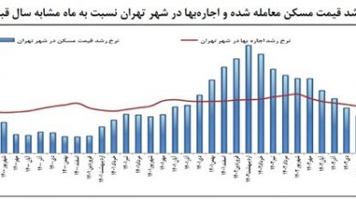 قیمت خانه در ارزان‌ترین مناطق تهران