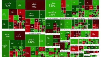 بورس متعادل شد – ایسنا