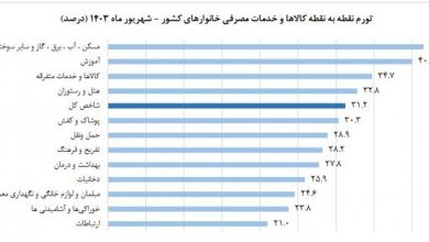 نرخ تورم شهریور ماه اعلام شد