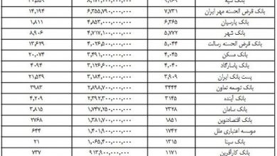 پرداخت ۲۰ همت وام فرزندآوری/ ۴۰۰ هزار نفر در صف