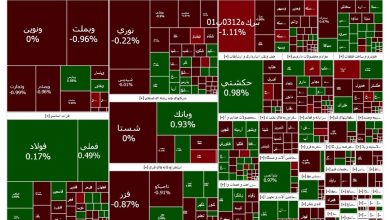 فشار عرضه در بورس کم شد/ بازار همچنان قرمز