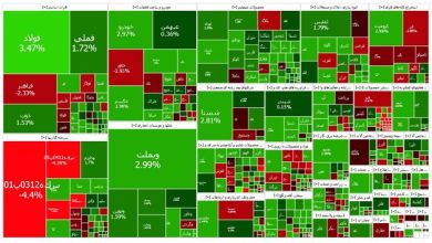 سومین روز سبزپوشی بورس – ایسنا