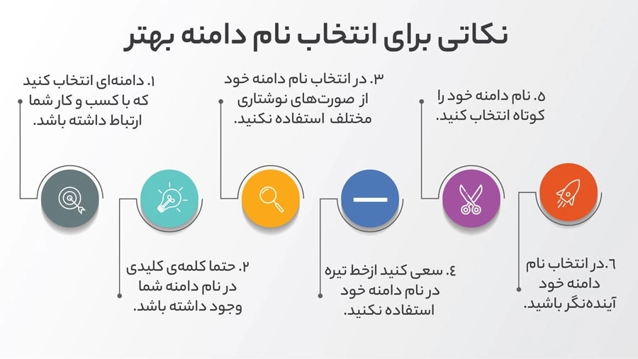 انتخاب نام مناسب برای دامنه