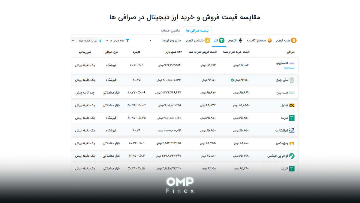 مقایسه قیمت تتر در صرافی های مختلف