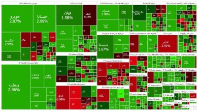 ادامه سبزپوشی بازار سهام – ایسنا