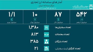 تجار چقدر ارز برای واردات گرفتند؟