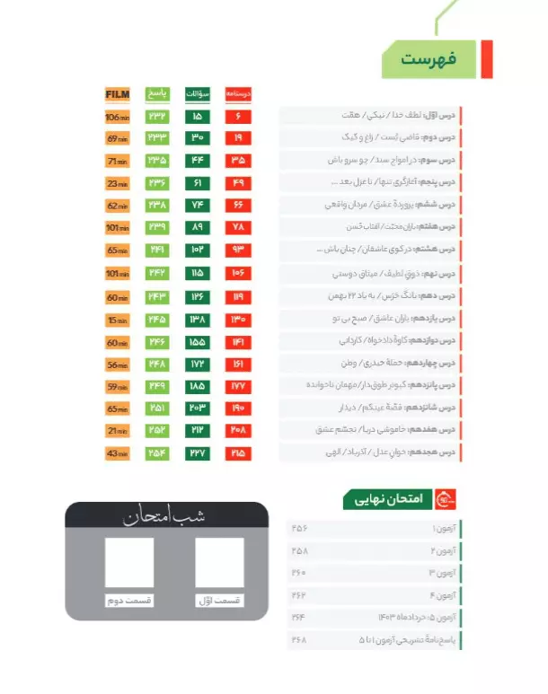 معرفی و بررسی کتاب فرمول بیست فارسی یازدهم گاج