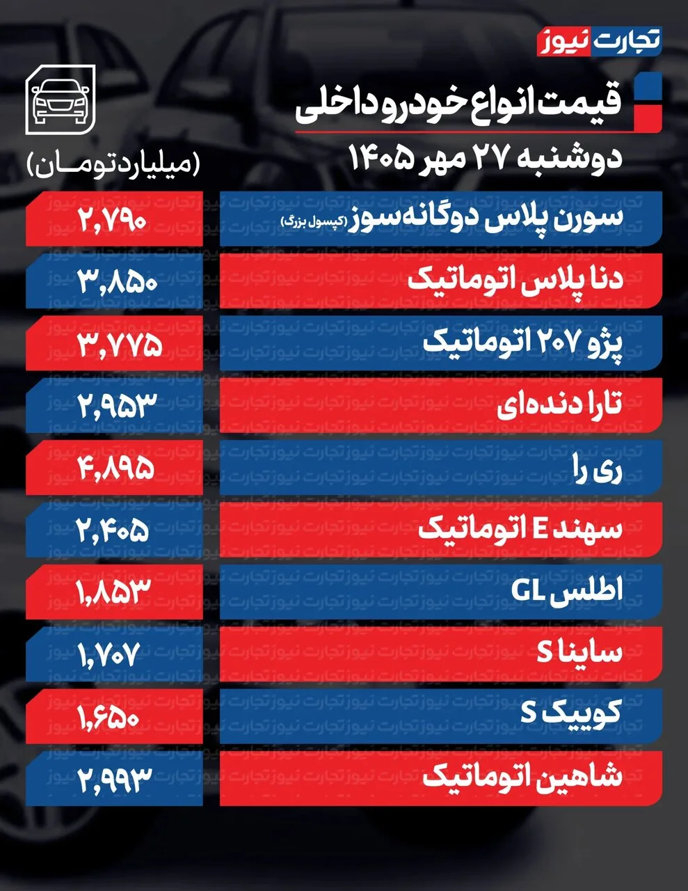 این خودروها امروز ارزان شدند+ اسامی؛ سیگنال کاهشی دلار به بازار خودرو | جدول